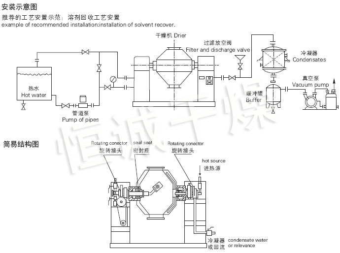 SZG系列雙錐回轉真空干燥機安裝示意圖與結構圖 SZG系列雙錐回轉真空干燥機安裝示意圖與結構圖