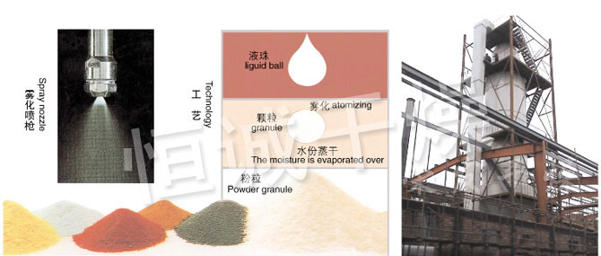 YPG系列壓力式噴霧(冷卻)干燥機 YPG系列壓力式噴霧(冷卻)干燥機