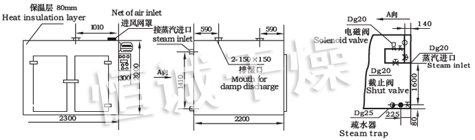 CT-C系列熱風(fēng)循環(huán)烘箱示意圖 CT-C系列熱風(fēng)循環(huán)烘箱示意圖