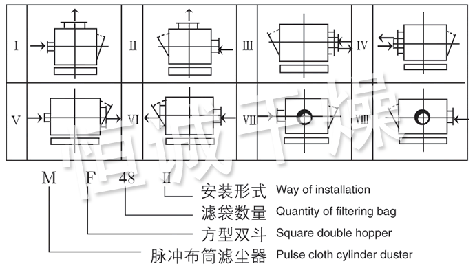 MF系列脈沖布袋除塵器裝配型式 MF系列脈沖布袋除塵器裝配型式